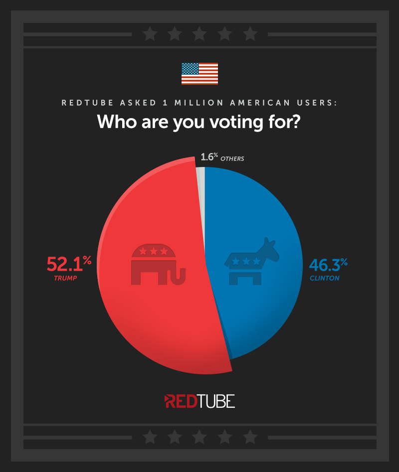 Redtube Poll