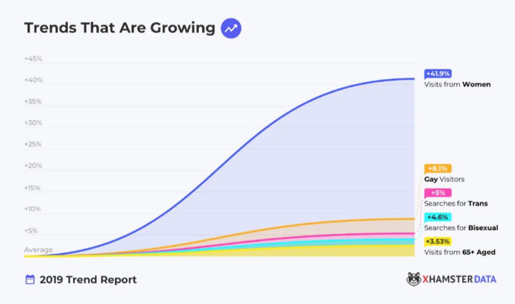 Porno Trends 2019: Der offizielle xHamster Report Porno Trends 2019: Der offizielle xHamster Report