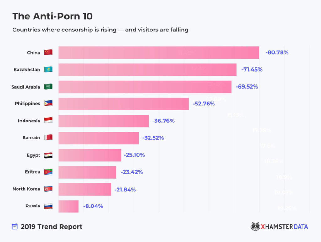 Porno Trends 2019: Der offizielle xHamster Report Porno Trends 2019: Der offizielle xHamster Report