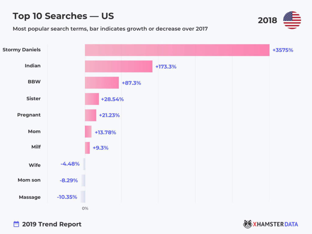 Porno Trends 2019: Der offizielle xHamster Report Porno Trends 2019: Der offizielle xHamster Report