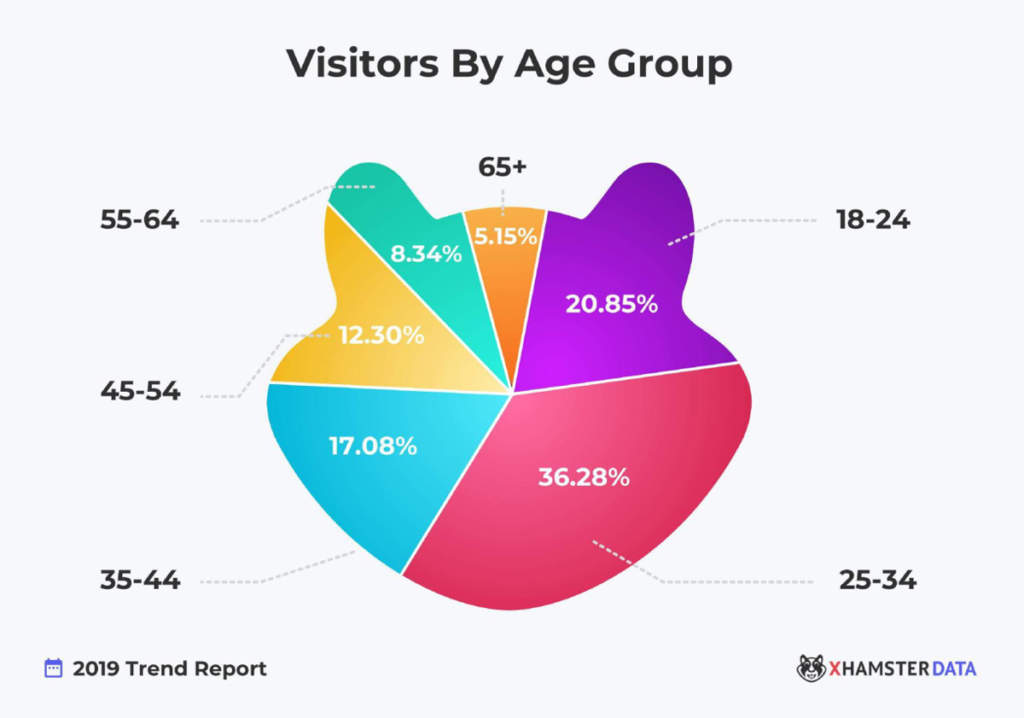 Porno Trends 2019: Der offizielle xHamster Report Porno Trends 2019: Der offizielle xHamster Report