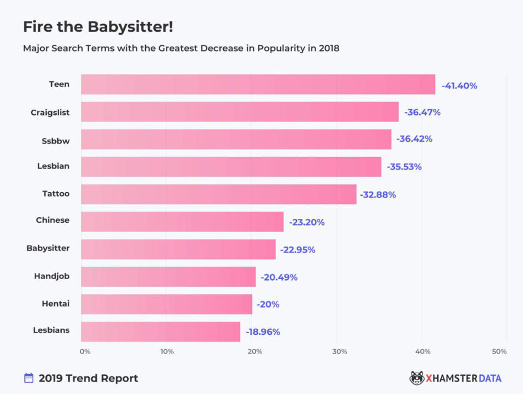 Porno Trends 2019: Der offizielle xHamster Report Porno Trends 2019: Der offizielle xHamster Report
