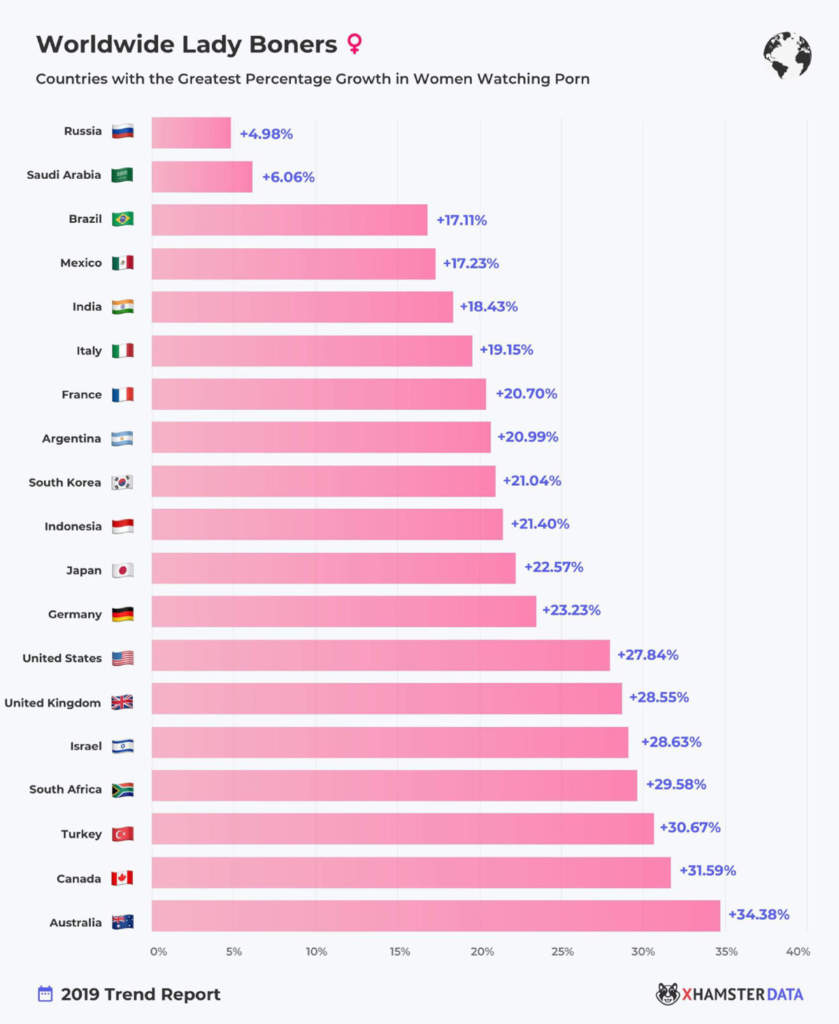 Porno Trends 2019: Der offizielle xHamster Report Porno Trends 2019: Der offizielle xHamster Report