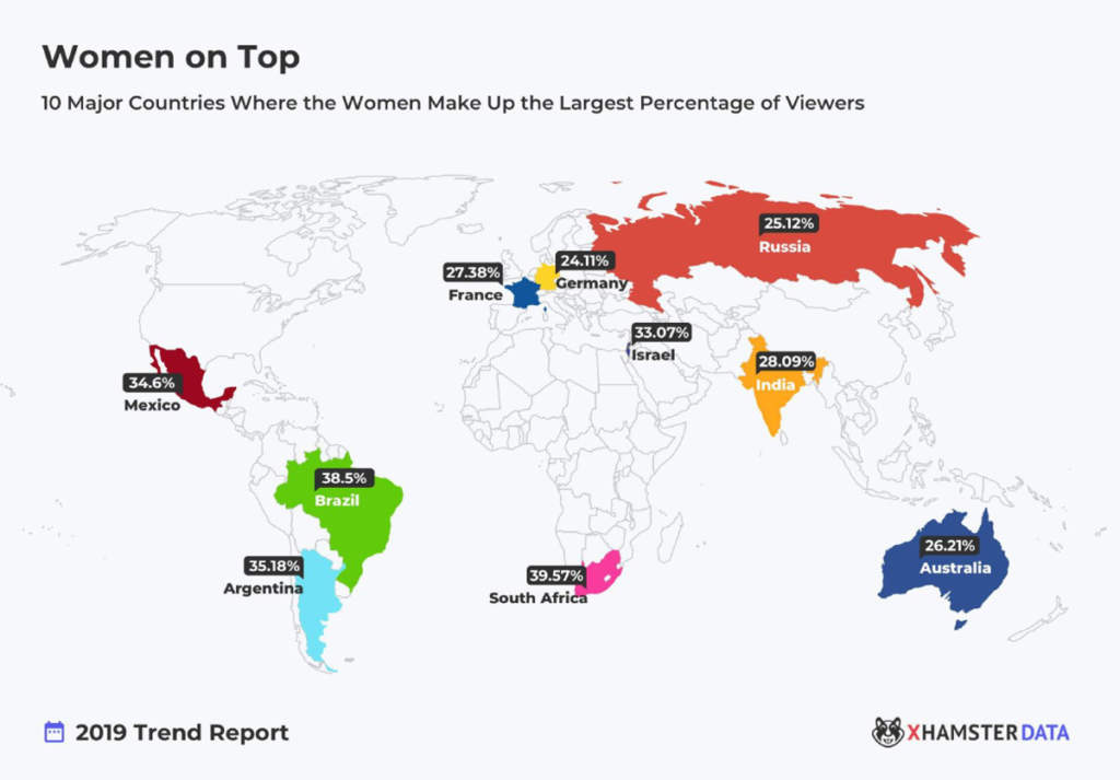 Porno Trends 2019: Der offizielle xHamster Report Porno Trends 2019: Der offizielle xHamster Report