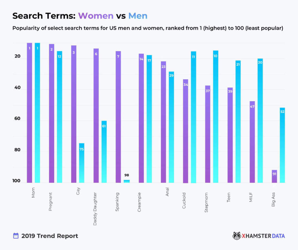 Porno Trends 2019: Der offizielle xHamster Report Porno Trends 2019: Der offizielle xHamster Report