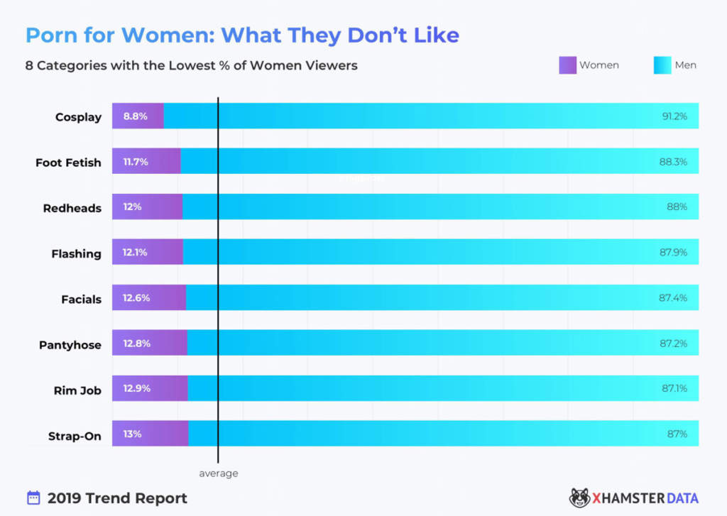 Porno Trends 2019: Der offizielle xHamster Report Porno Trends 2019: Der offizielle xHamster Report