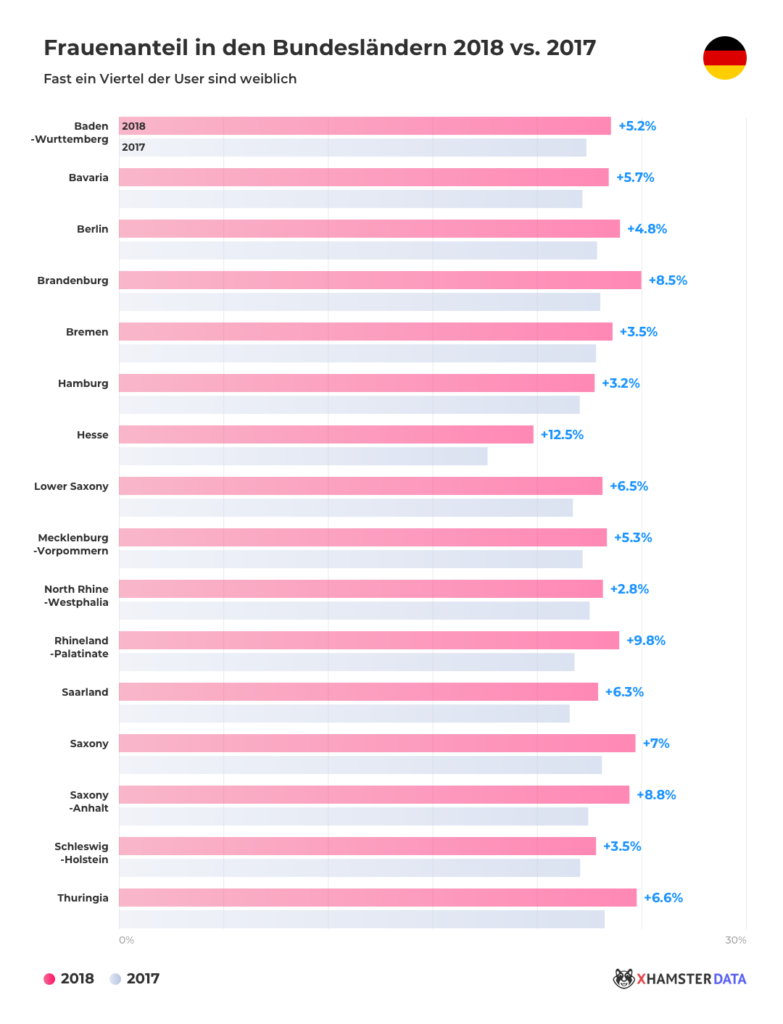 Porno Trends 2019: Der offizielle xHamster Report Porno Trends 2019: Der offizielle xHamster Report