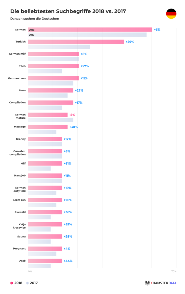 Porno Trends 2019: Der offizielle xHamster Report Porno Trends 2019: Der offizielle xHamster Report