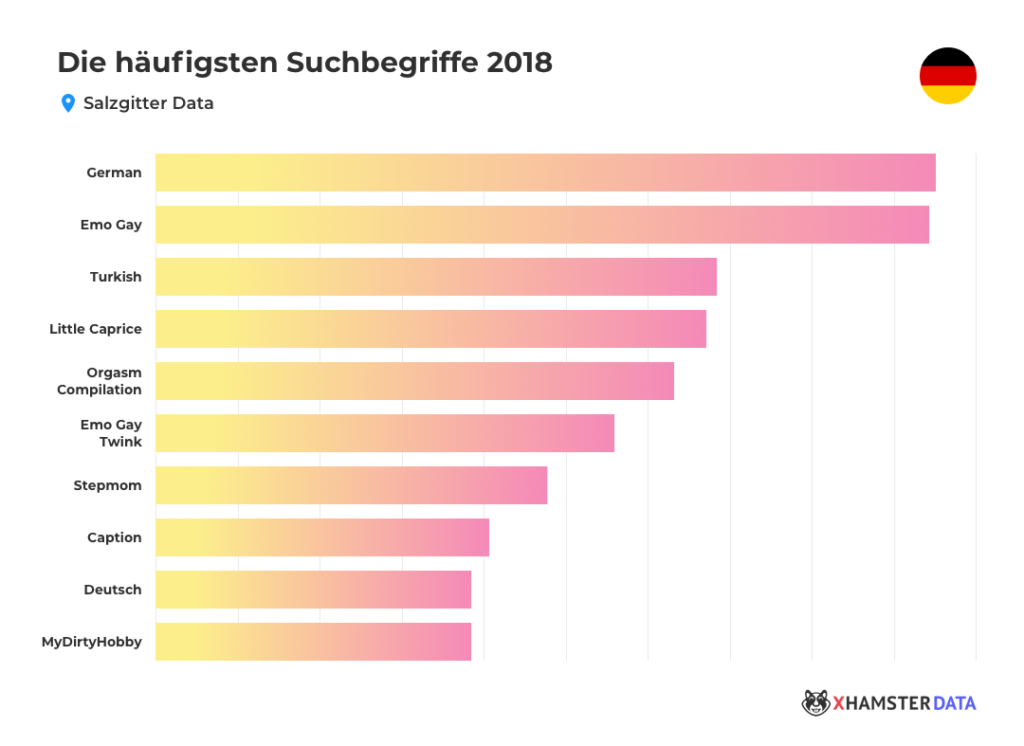 Porno Trends 2019: Der offizielle xHamster Report Porno Trends 2019: Der offizielle xHamster Report