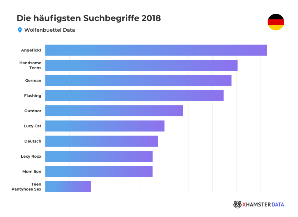 Porno Trends 2019: Der offizielle xHamster Report Porno Trends 2019: Der offizielle xHamster Report