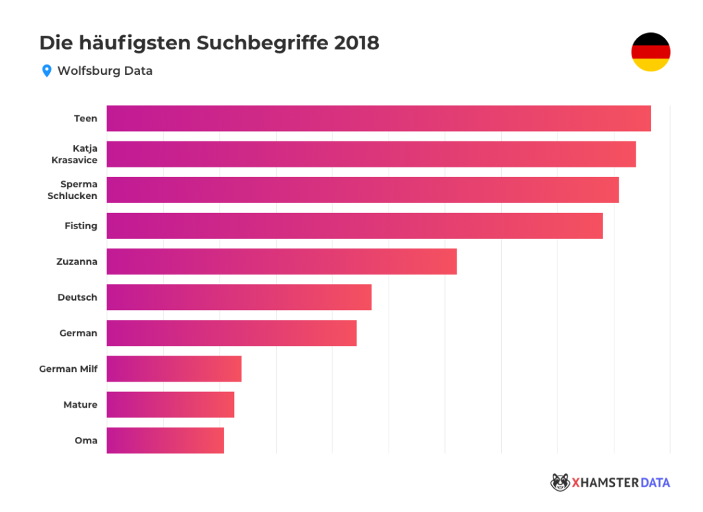 Porno Trends 2019: Der offizielle xHamster Report Porno Trends 2019: Der offizielle xHamster Report