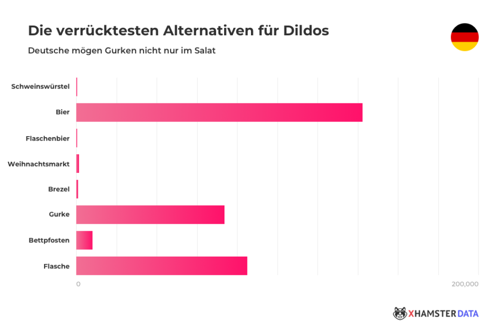 Porno Trends 2019: Der offizielle xHamster Report Porno Trends 2019: Der offizielle xHamster Report