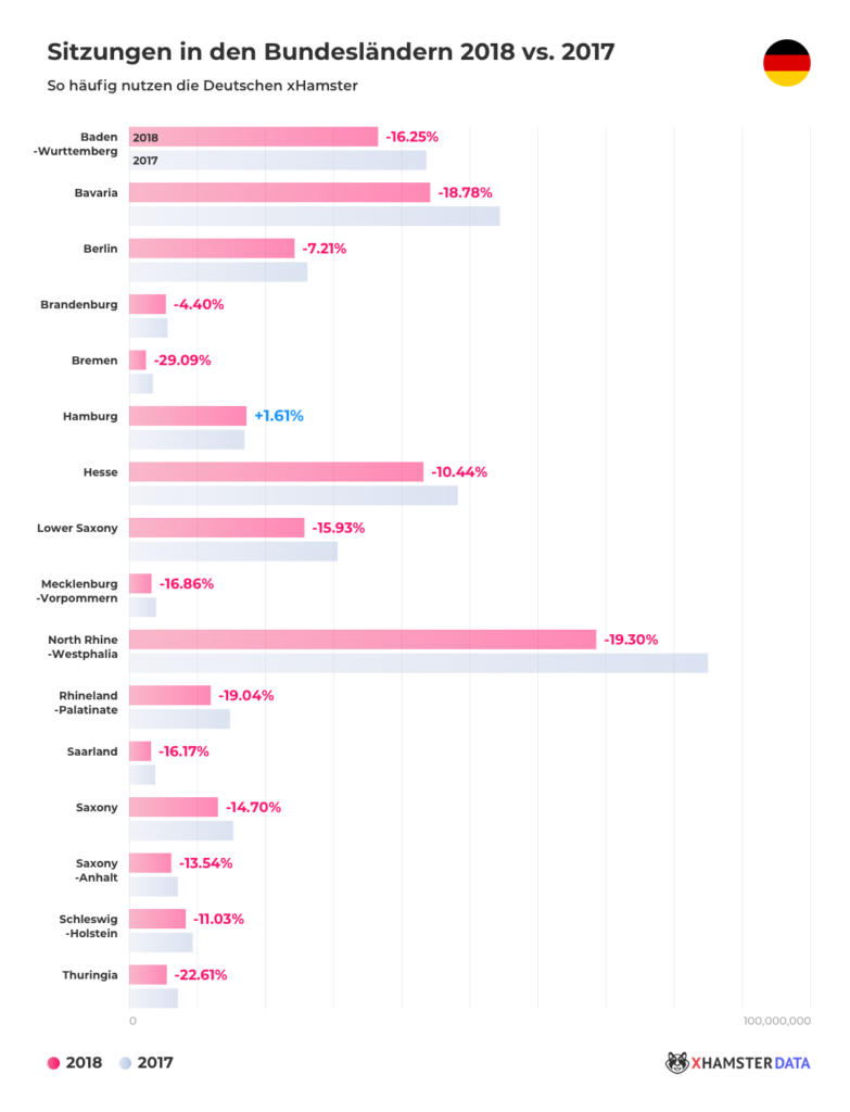 Porno Trends 2019: Der offizielle xHamster Report Porno Trends 2019: Der offizielle xHamster Report