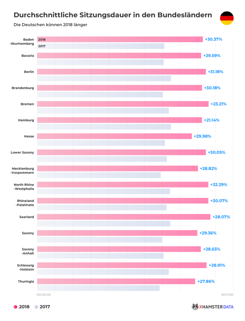 Porno Trends 2019: Der offizielle xHamster Report Porno Trends 2019: Der offizielle xHamster Report