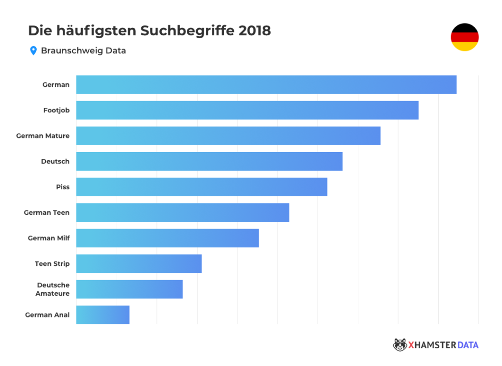 Porno Trends 2019: Der offizielle xHamster Report Porno Trends 2019: Der offizielle xHamster Report