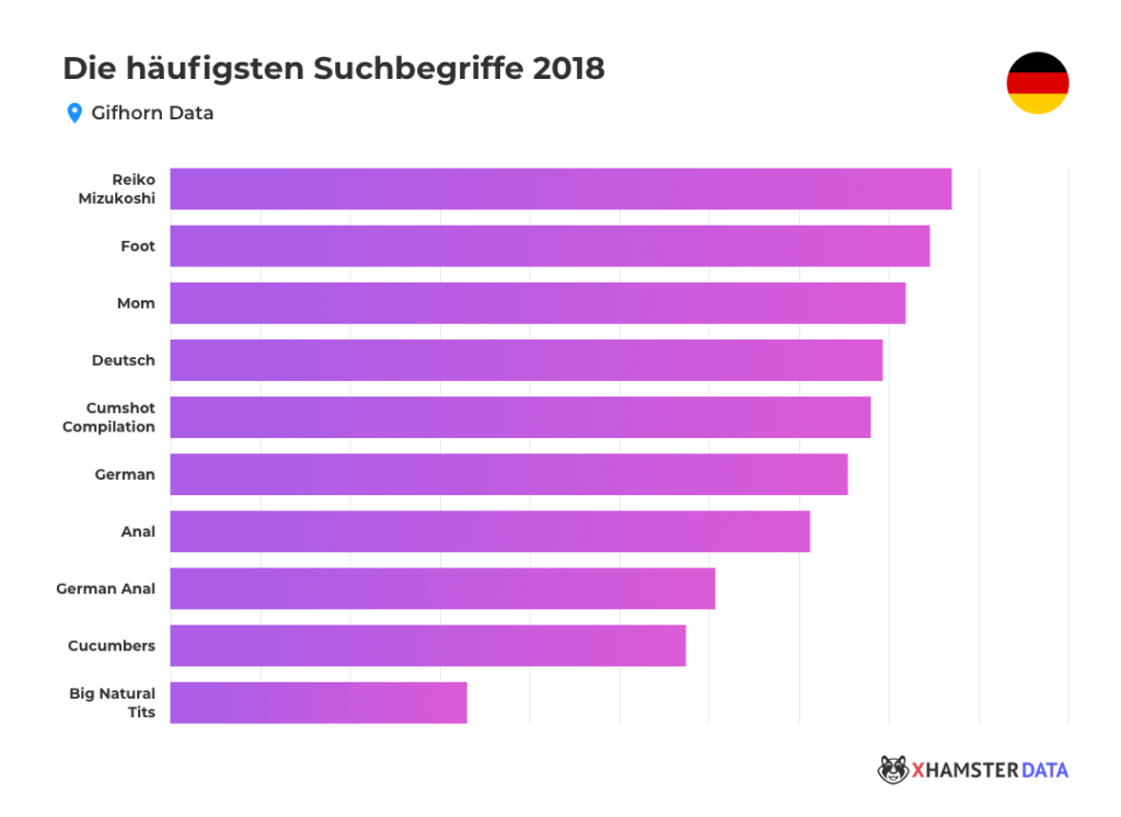 Porno Trends 2019: Der offizielle xHamster Report Porno Trends 2019: Der offizielle xHamster Report