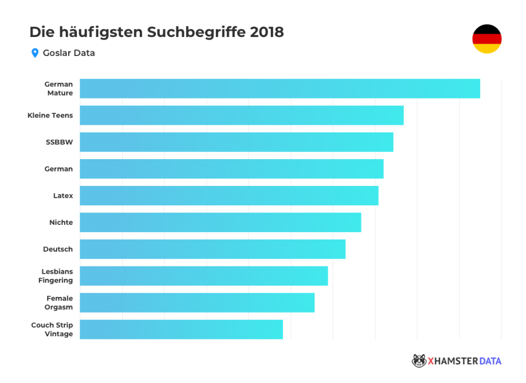 Porno Trends 2019: Der offizielle xHamster Report Porno Trends 2019: Der offizielle xHamster Report