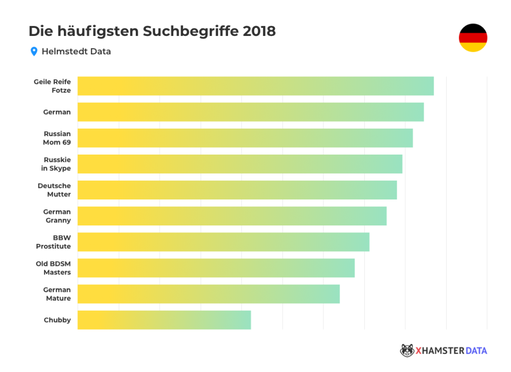 Porno Trends 2019: Der offizielle xHamster Report Porno Trends 2019: Der offizielle xHamster Report