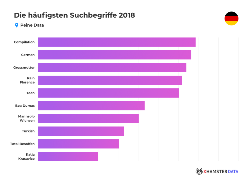 Porno Trends 2019: Der offizielle xHamster Report Porno Trends 2019: Der offizielle xHamster Report